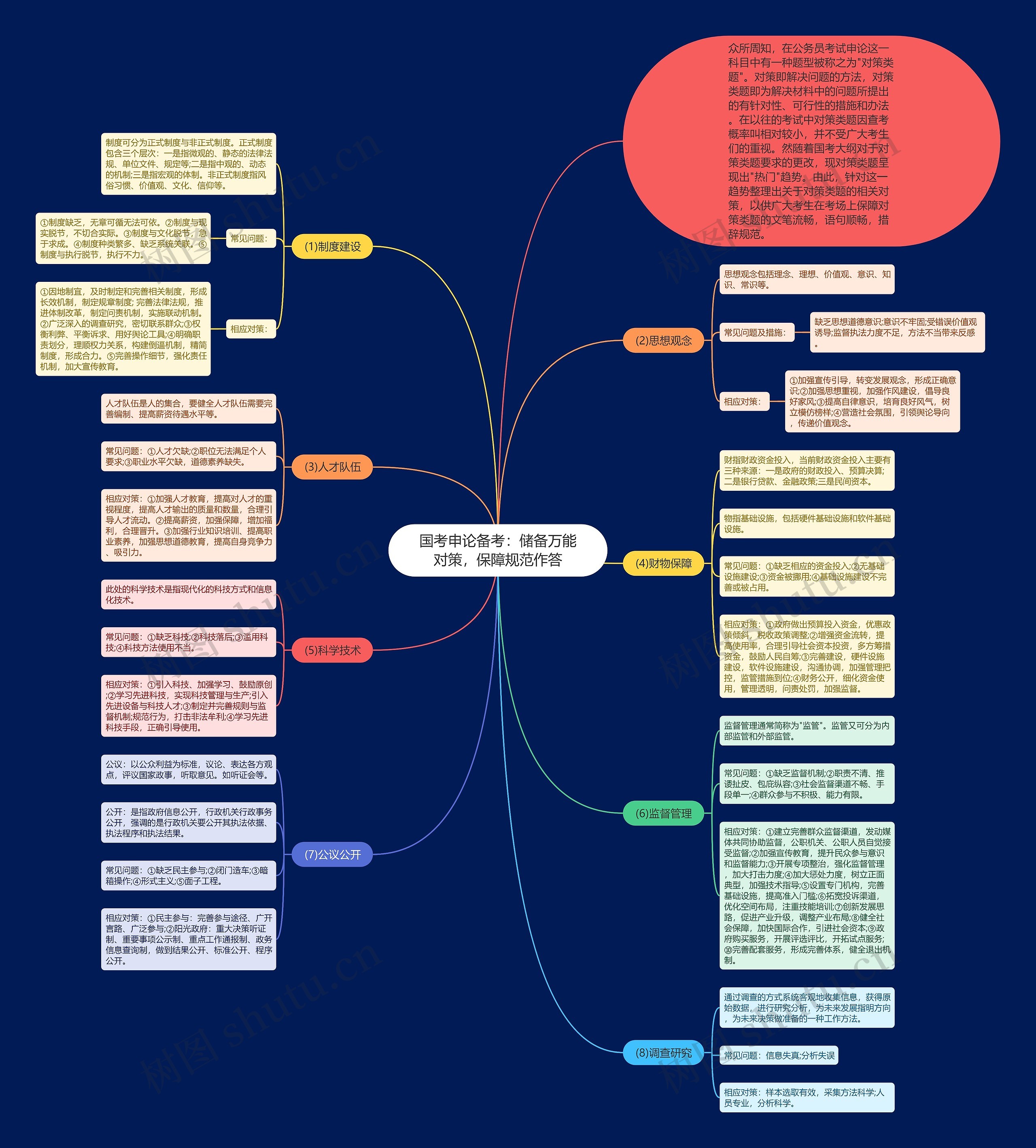 国考申论备考:储备万能对策,保障规范作答 国考申论备考:储备万能对策,保障规范作答