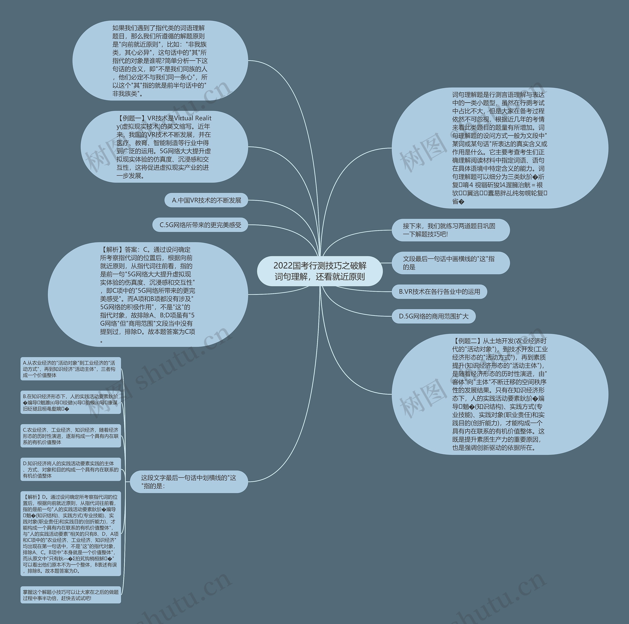 2022国考行测技巧之破解词句理解，还看就近原则思维导图