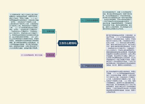 工伤怎么赔偿吗