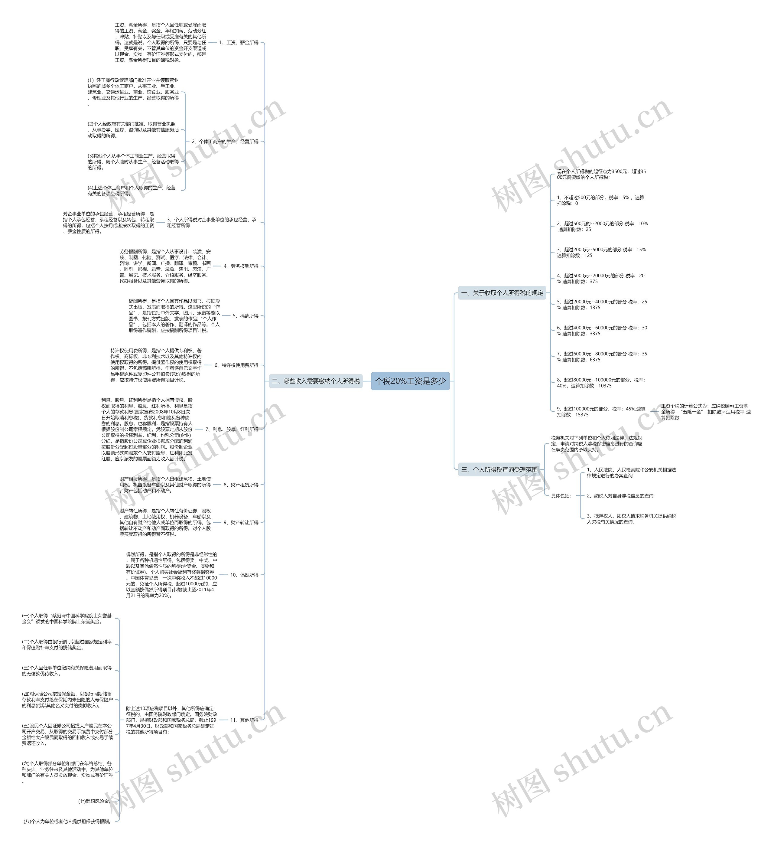 个税20%工资是多少 个税20%工资是多少