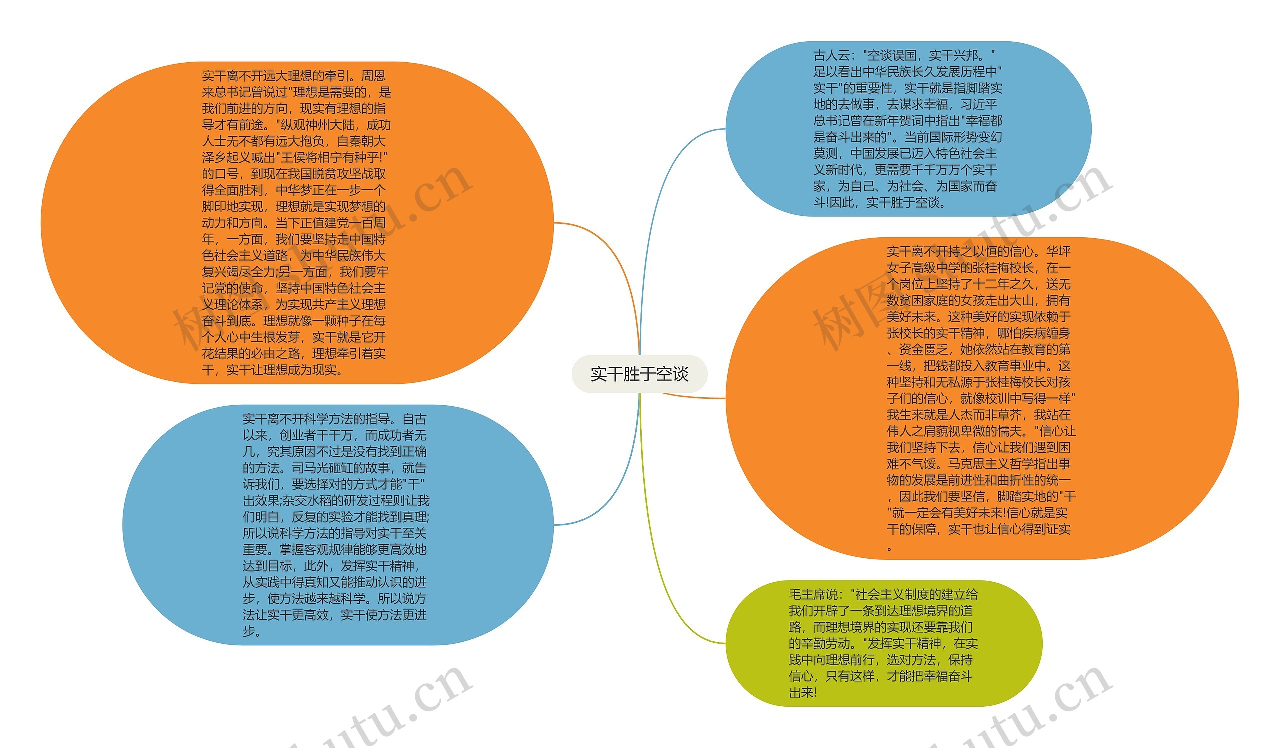 实干胜于空谈思维导图