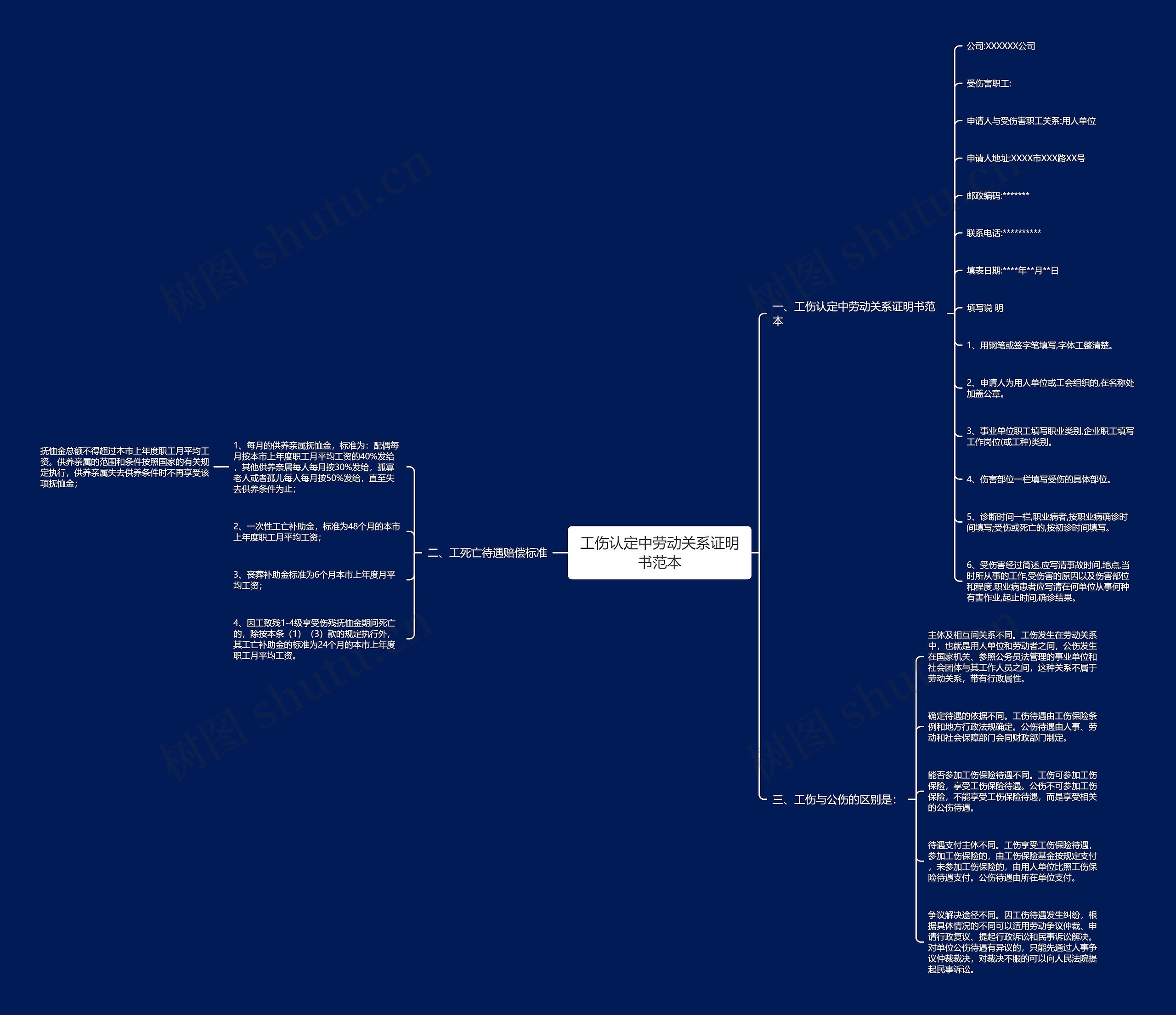 工伤认定中劳动关系证明书范本 工伤认定中劳动关系证明书范本