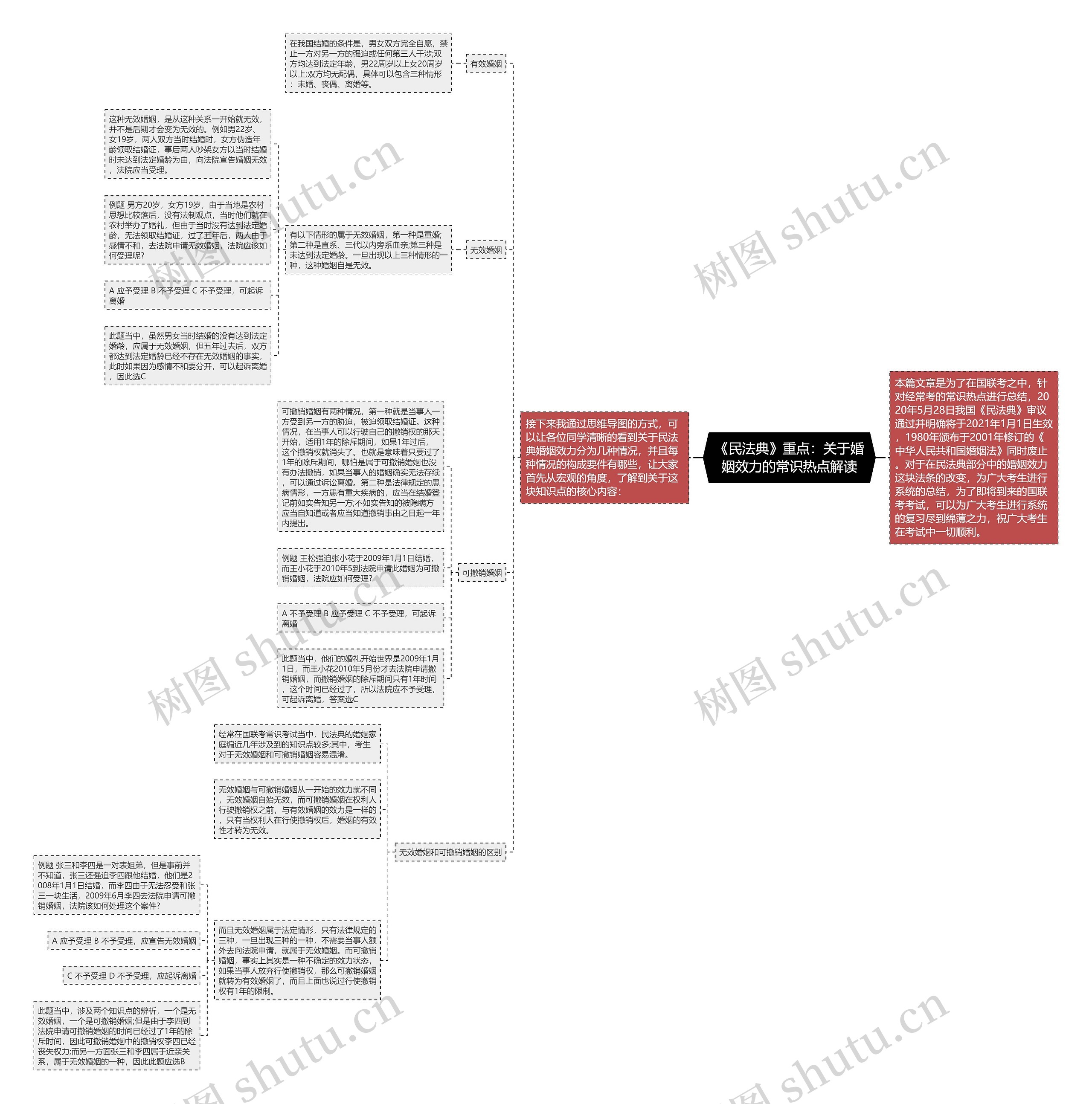 《民法典》重点:关于婚姻效力的常识热点解读 《民法典》重点:关于婚姻效力的常识热点解读