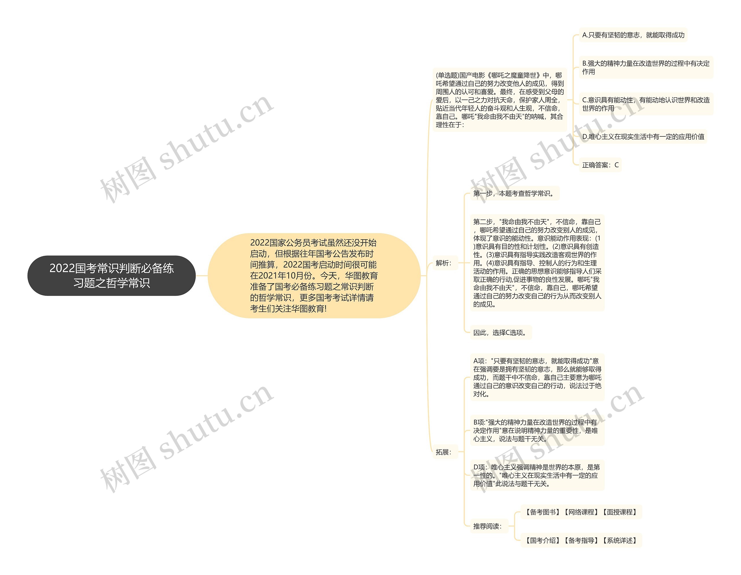 2022国考常识判断必备练习题之哲学常识思维导图