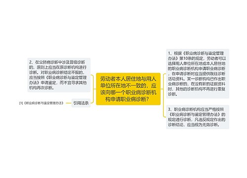 劳动者本人居住地与用人单位所在地不一致的，应该向哪一个职业病诊断机构申请职业病诊断？