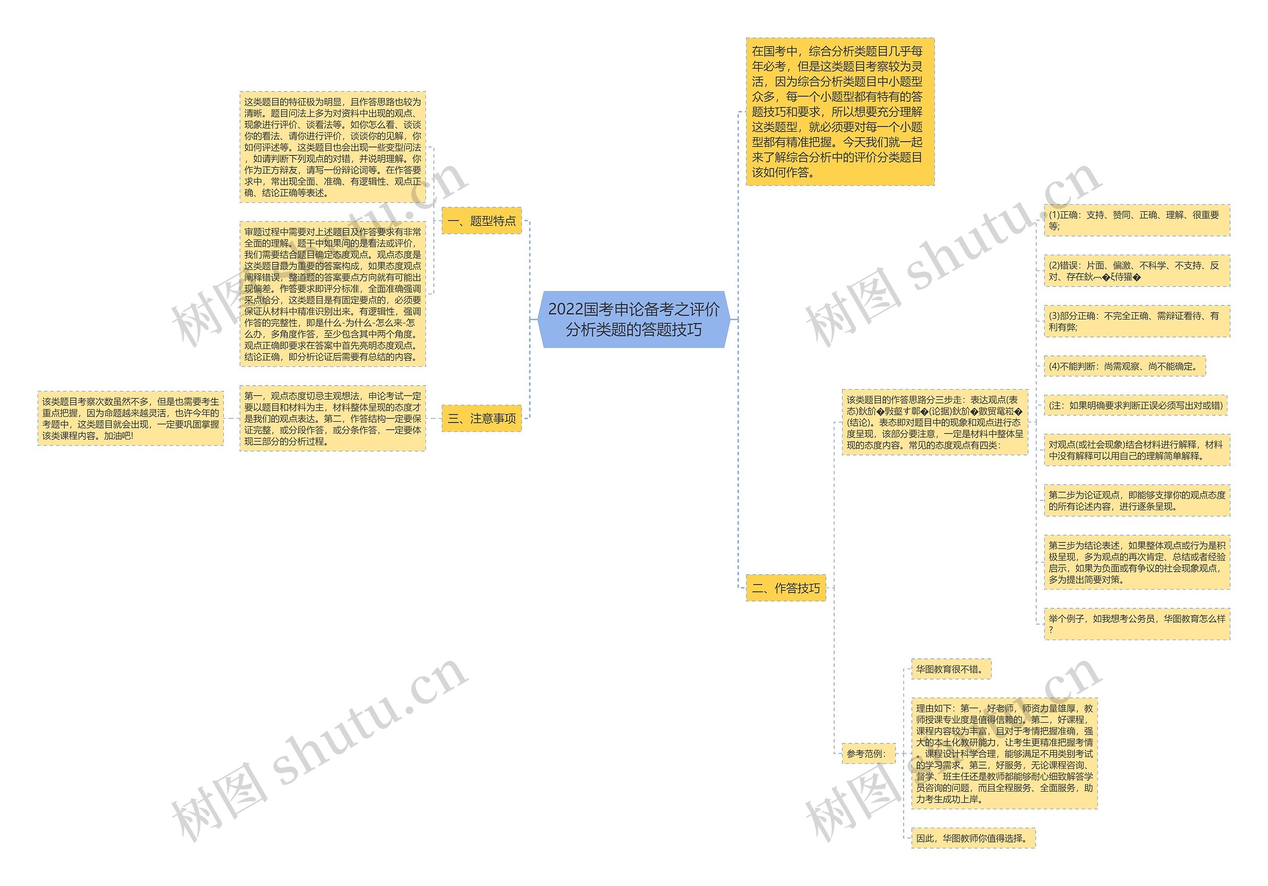 2022国考申论备考之评价分析类题的答题技巧思维导图