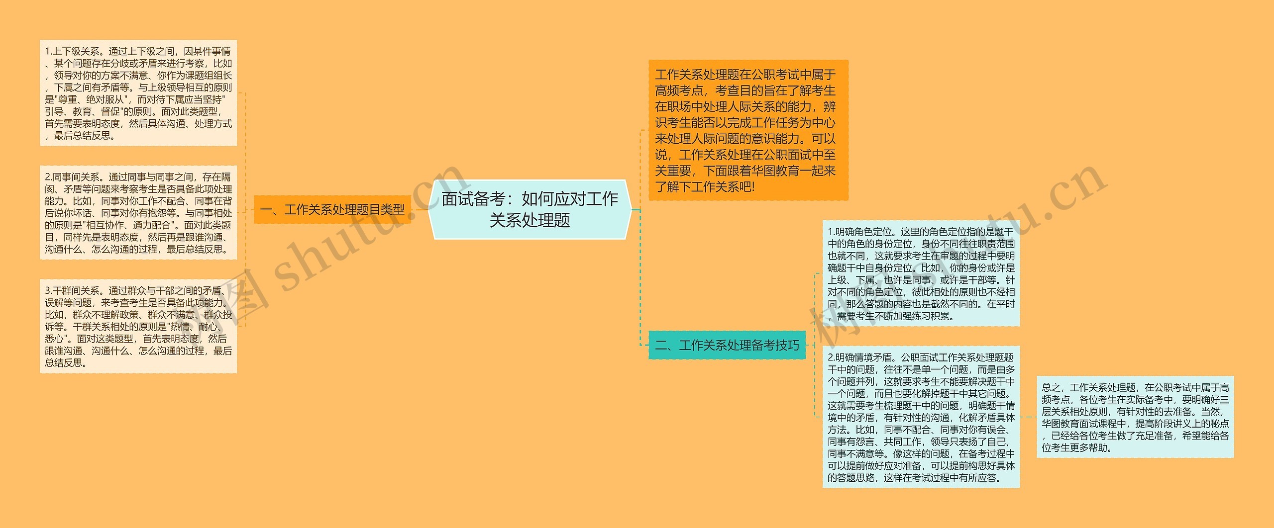 面试备考：如何应对工作关系处理题思维导图