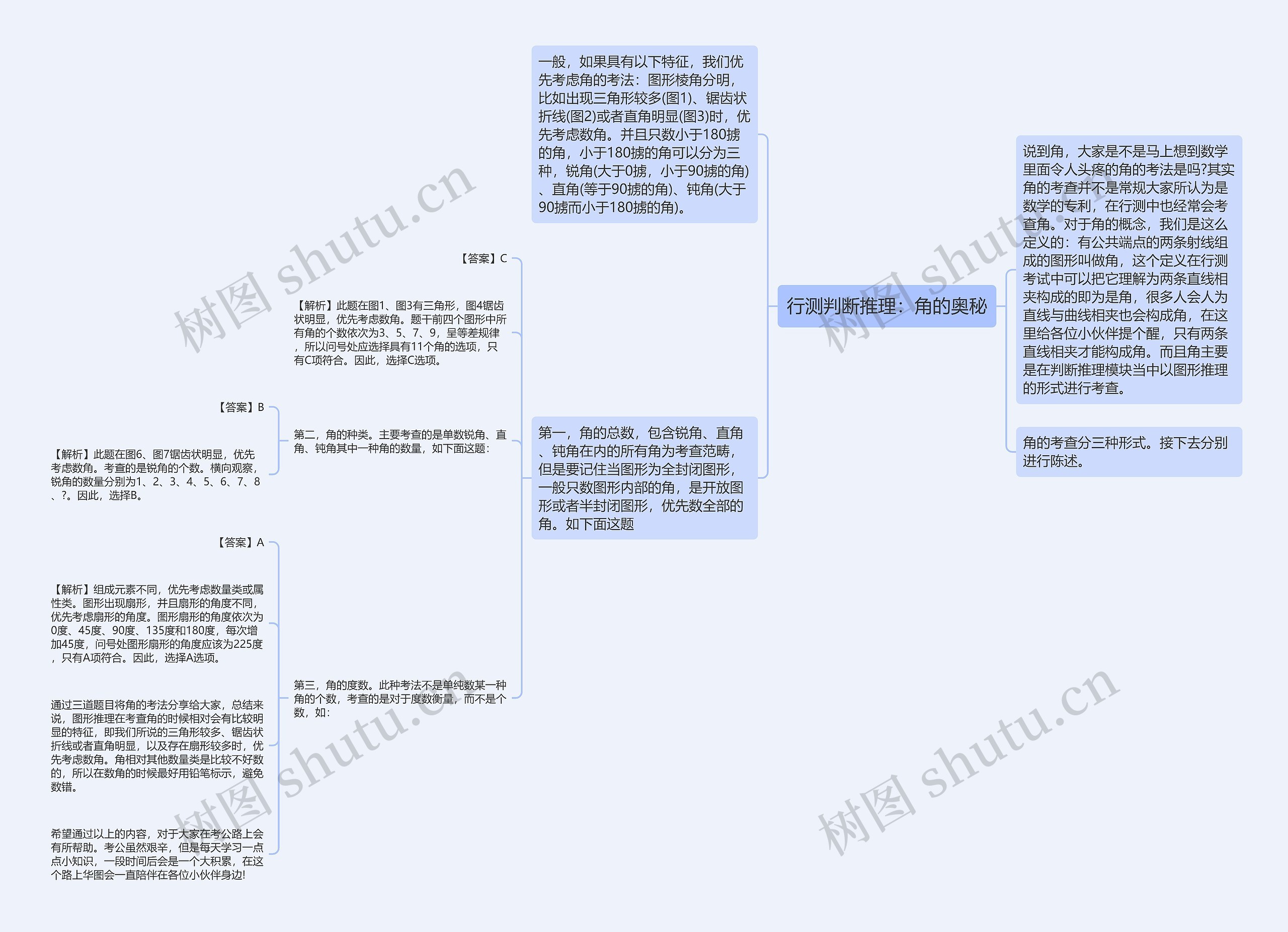 行测判断推理：角的奥秘