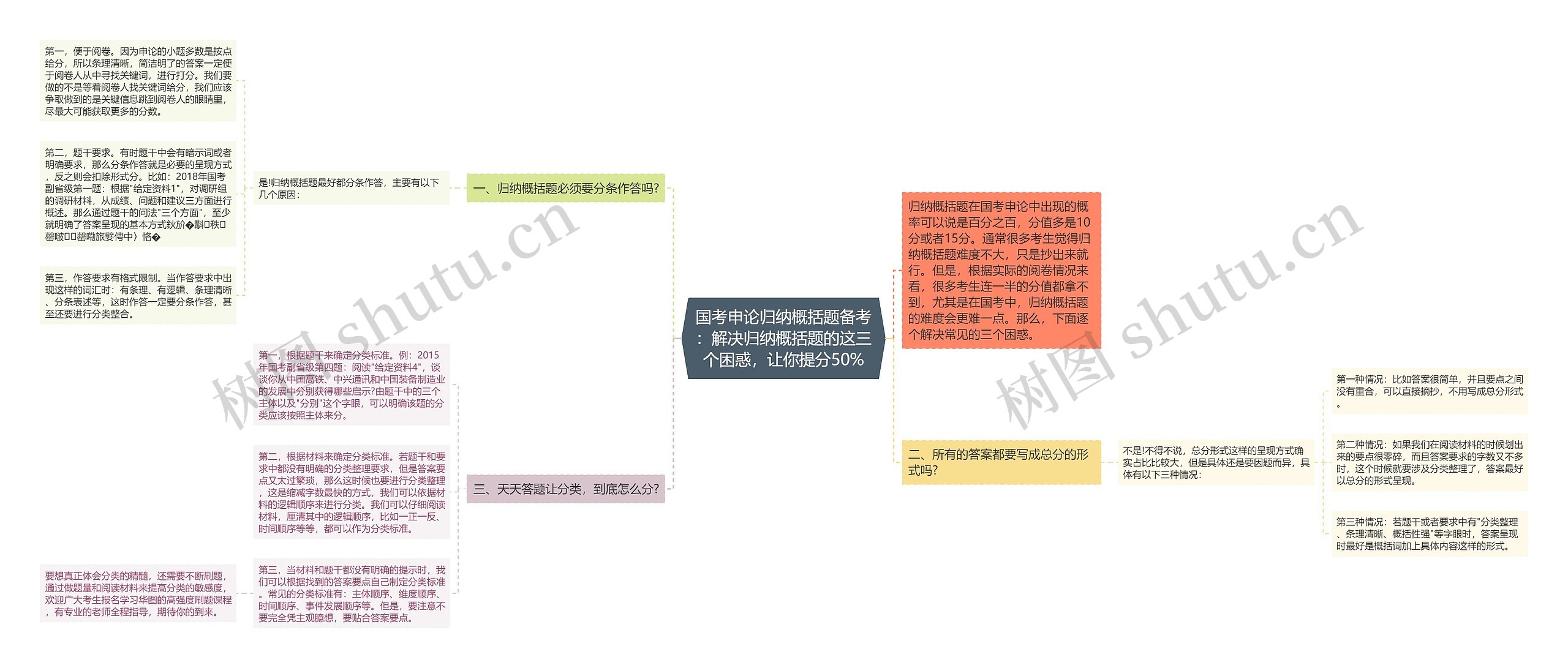 国考申论归纳概括题备考：解决归纳概括题的这三个困惑，让你提分50%