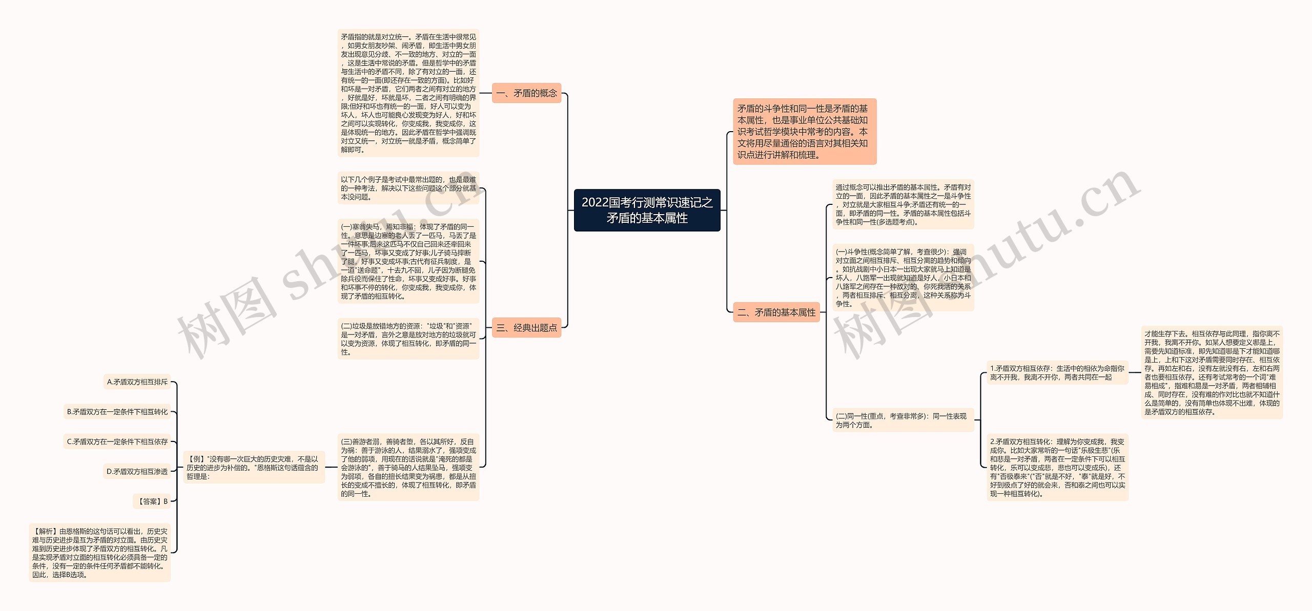 2022国考行测常识速记之矛盾的基本属性思维导图