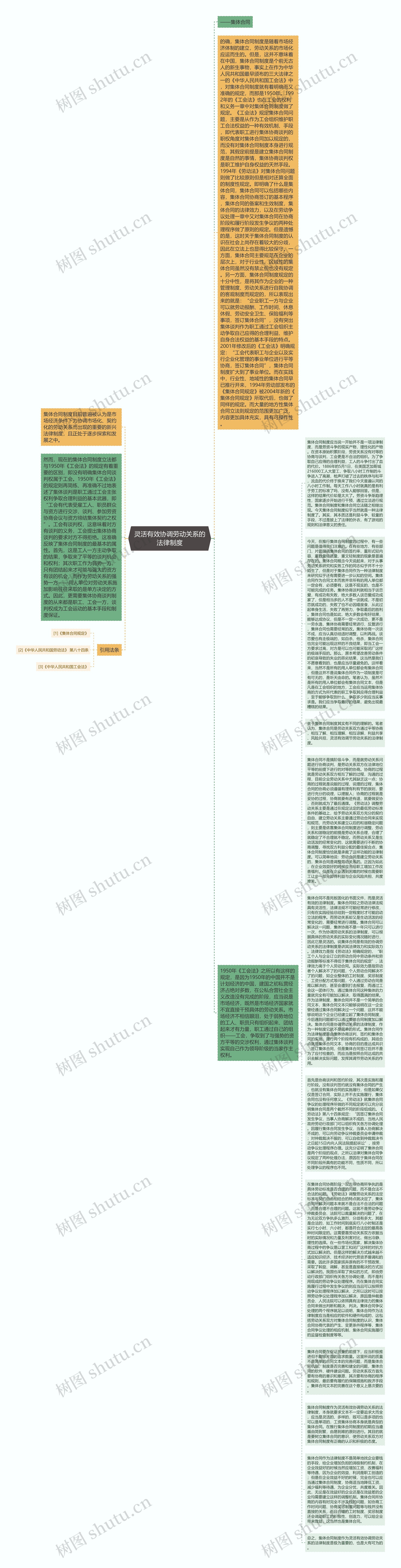 灵活有效协调劳动关系的法律制度思维导图