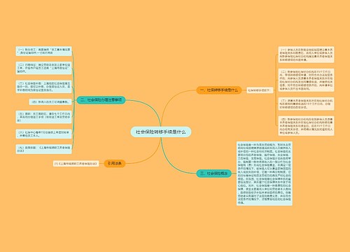 社会保险转移手续是什么