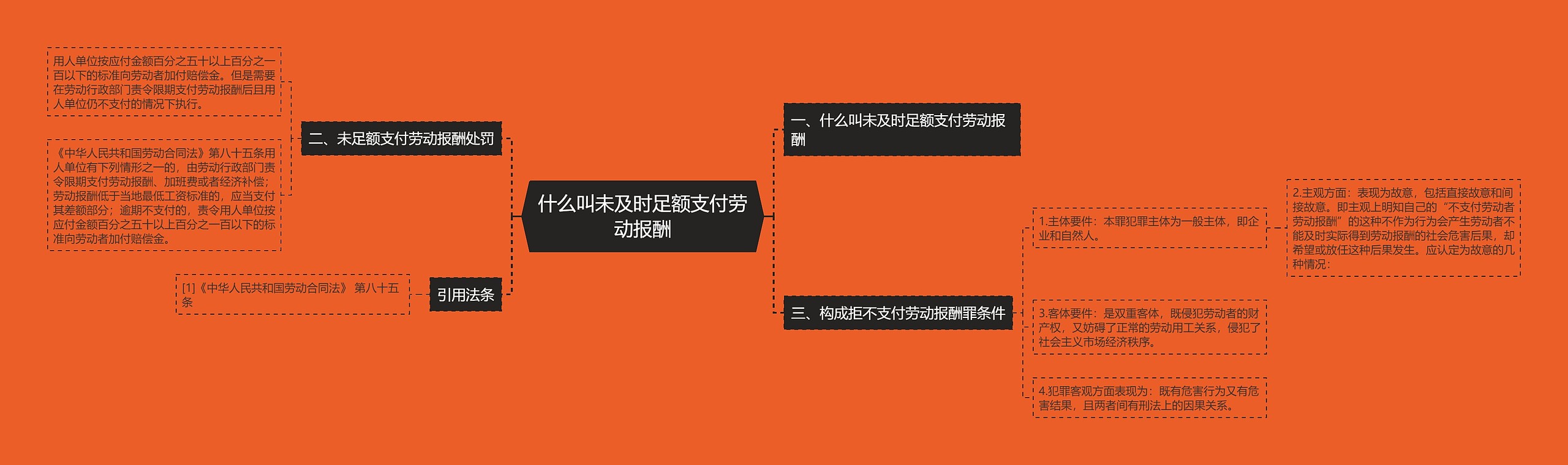 什么叫未及时足额支付劳动报酬