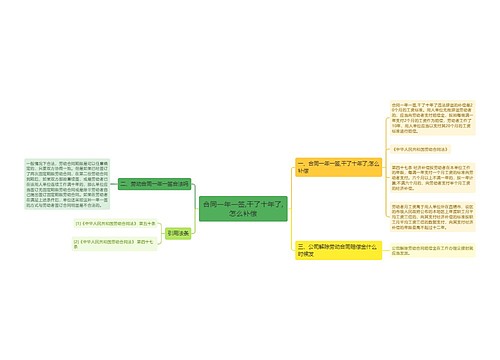 合同一年一签,干了十年了,怎么补偿