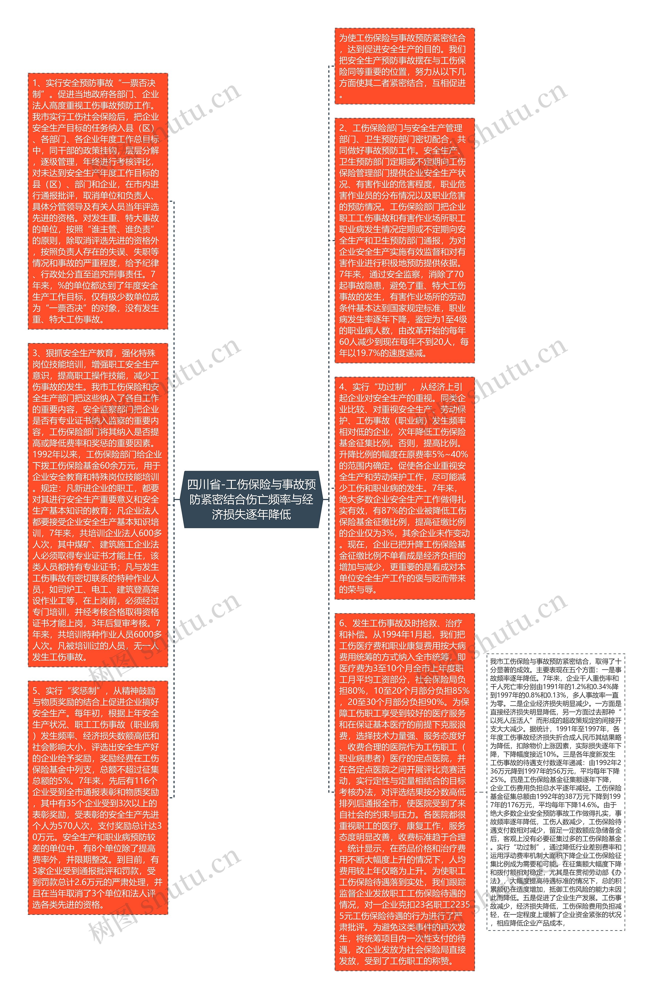 四川省-工伤保险与事故预防紧密结合伤亡频率与经济损失逐年降低