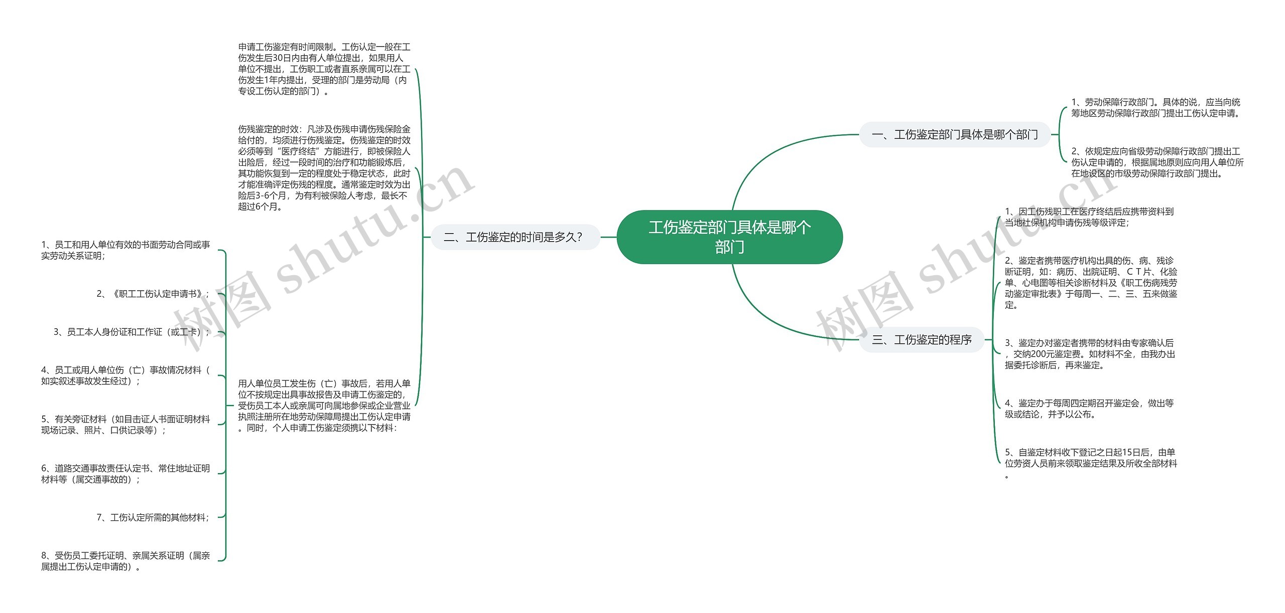 工伤鉴定部门具体是哪个部门 工伤鉴定部门具体是哪个部门