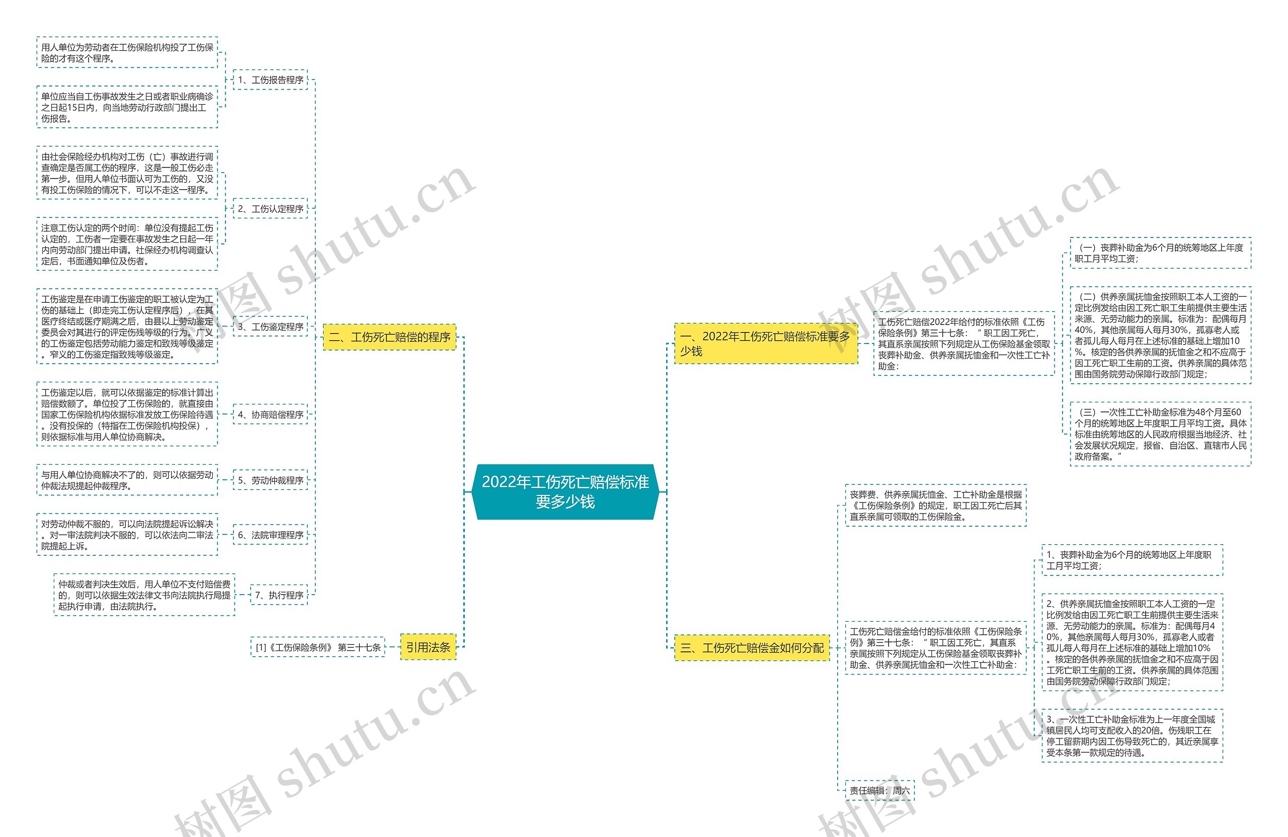 2022年工伤死亡赔偿标准要多少钱 2022年工伤死亡赔偿标准要多少钱