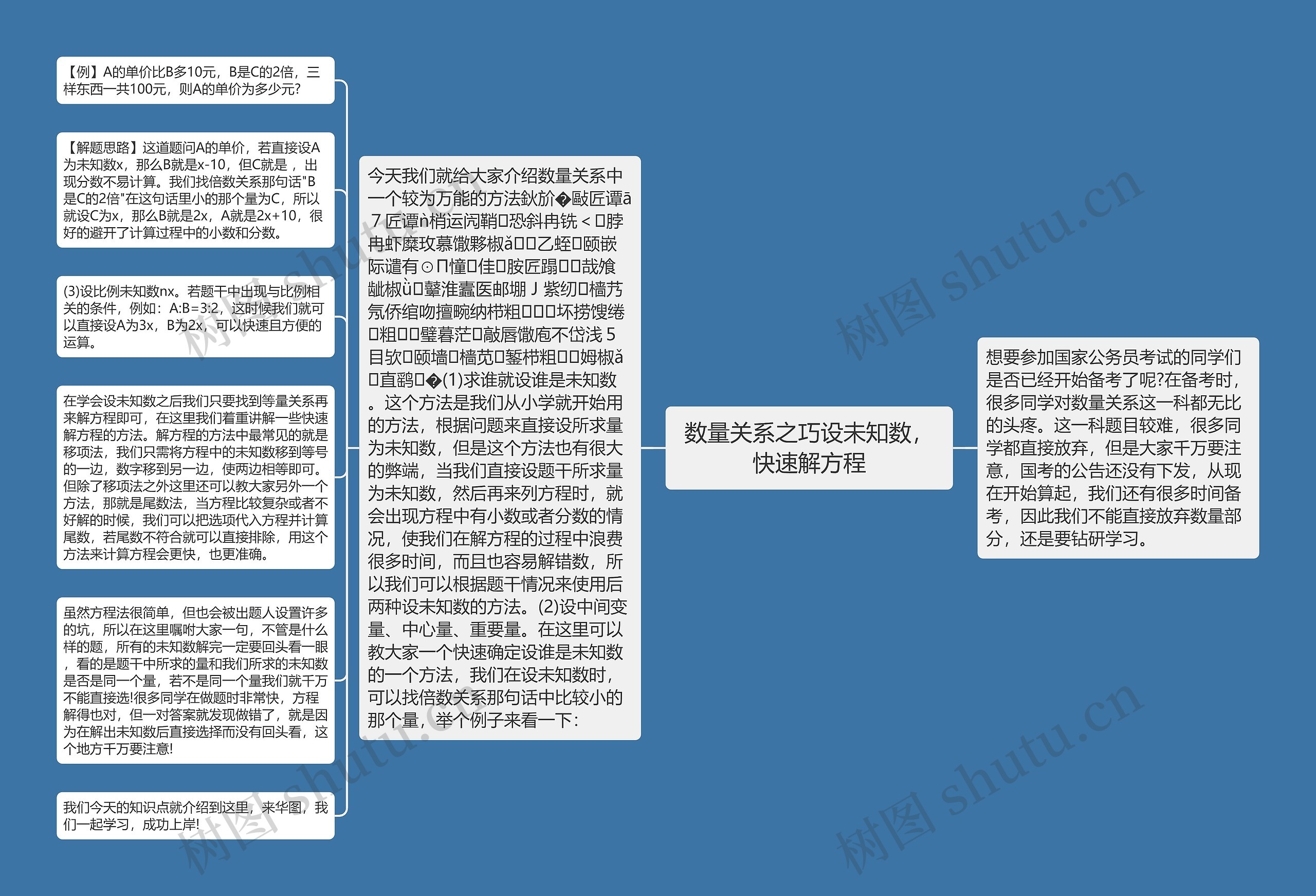 数量关系之巧设未知数，快速解方程思维导图