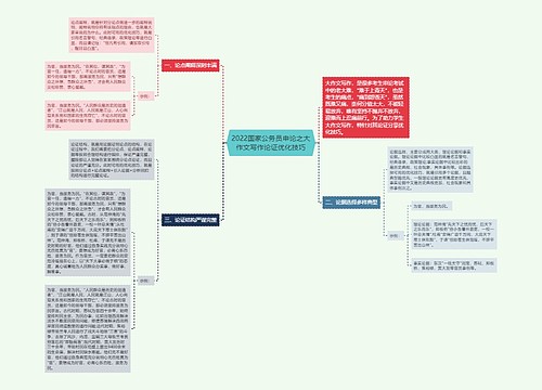 2022国家公务员申论之大作文写作论证优化技巧