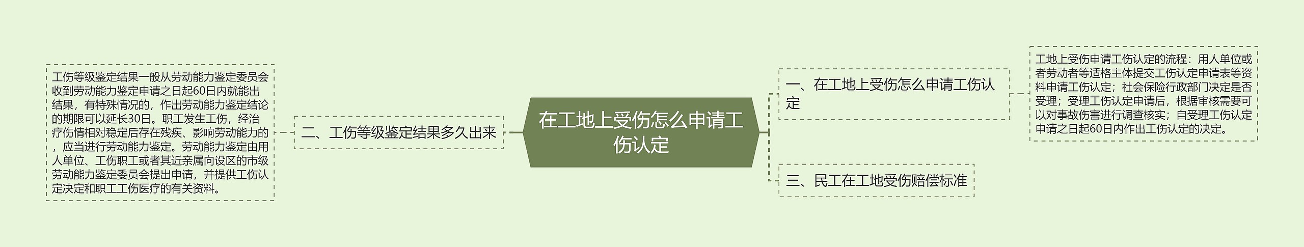 在工地上受伤怎么申请工伤认定