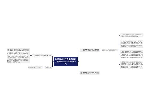 国家劳动法产假工资规定，国家劳动法产假有多少天