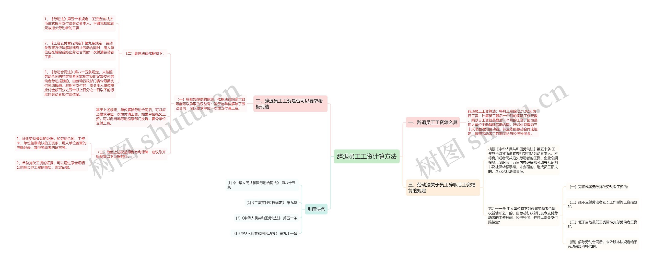 辞退员工工资计算方法思维导图