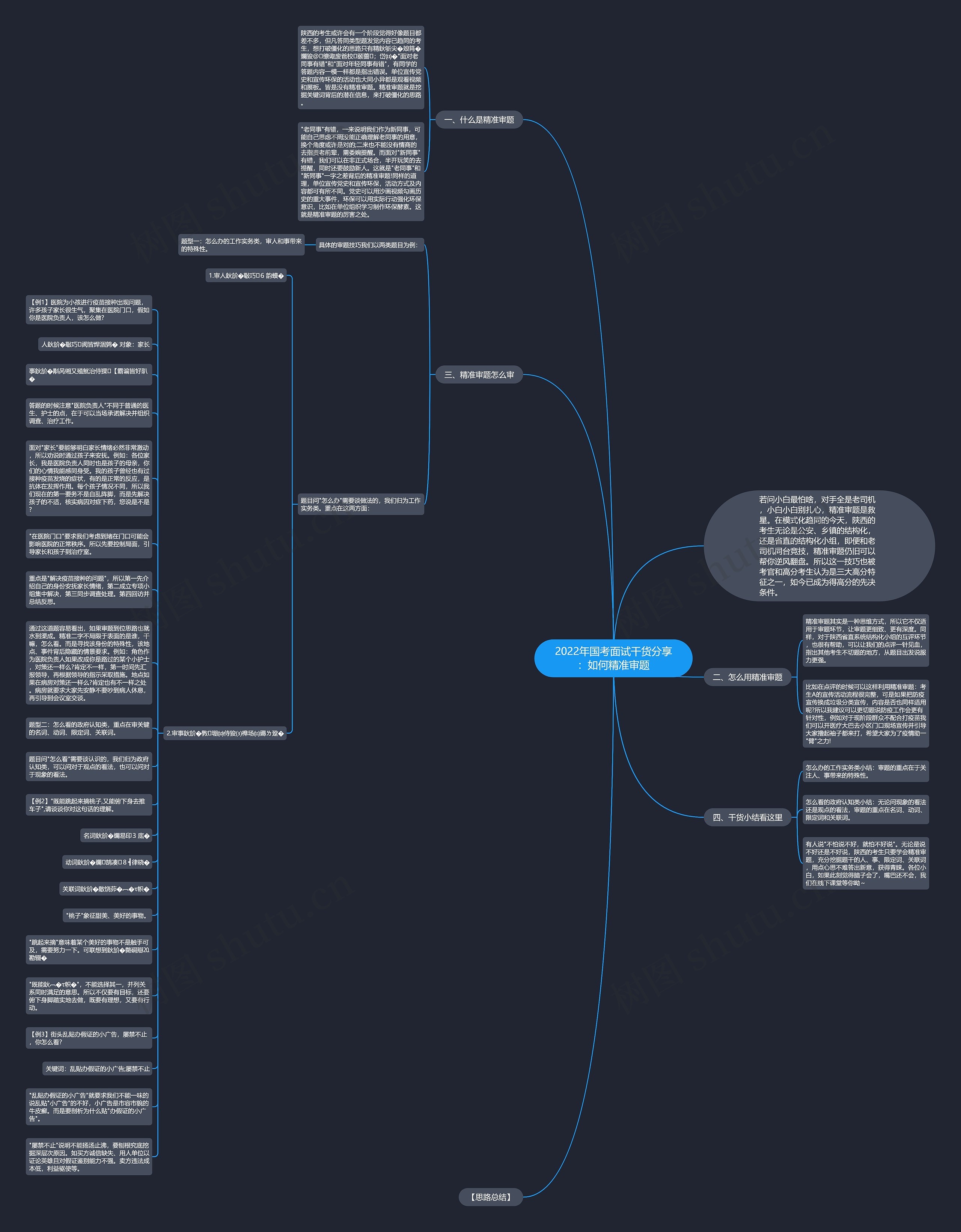 2022年国考面试干货分享：如何精准审题
