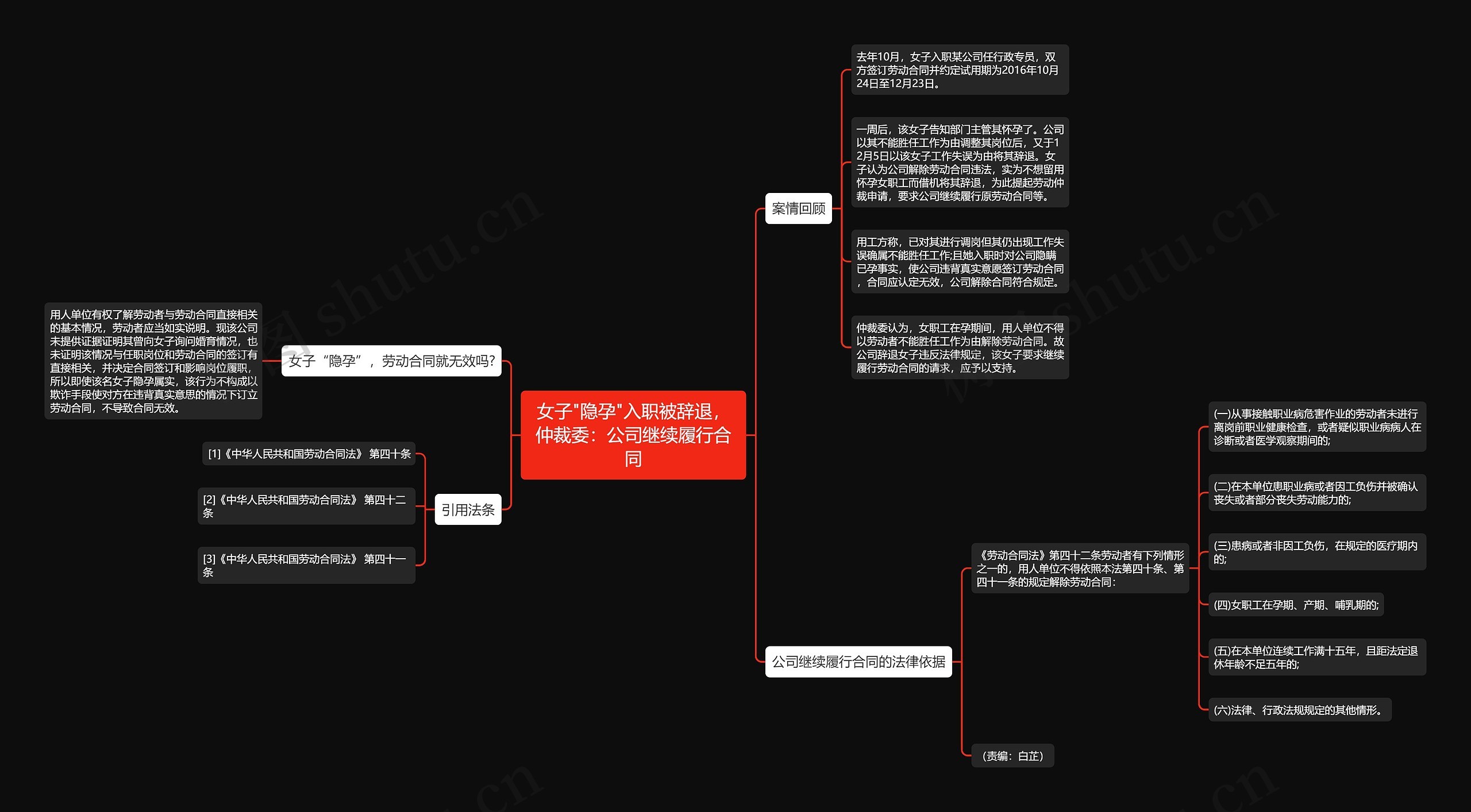 女子"隐孕"入职被辞退，仲裁委：公司继续履行合同思维导图