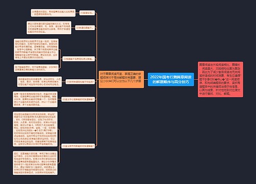 2022年国考行测篇章阅读的解题顺序与高分技巧