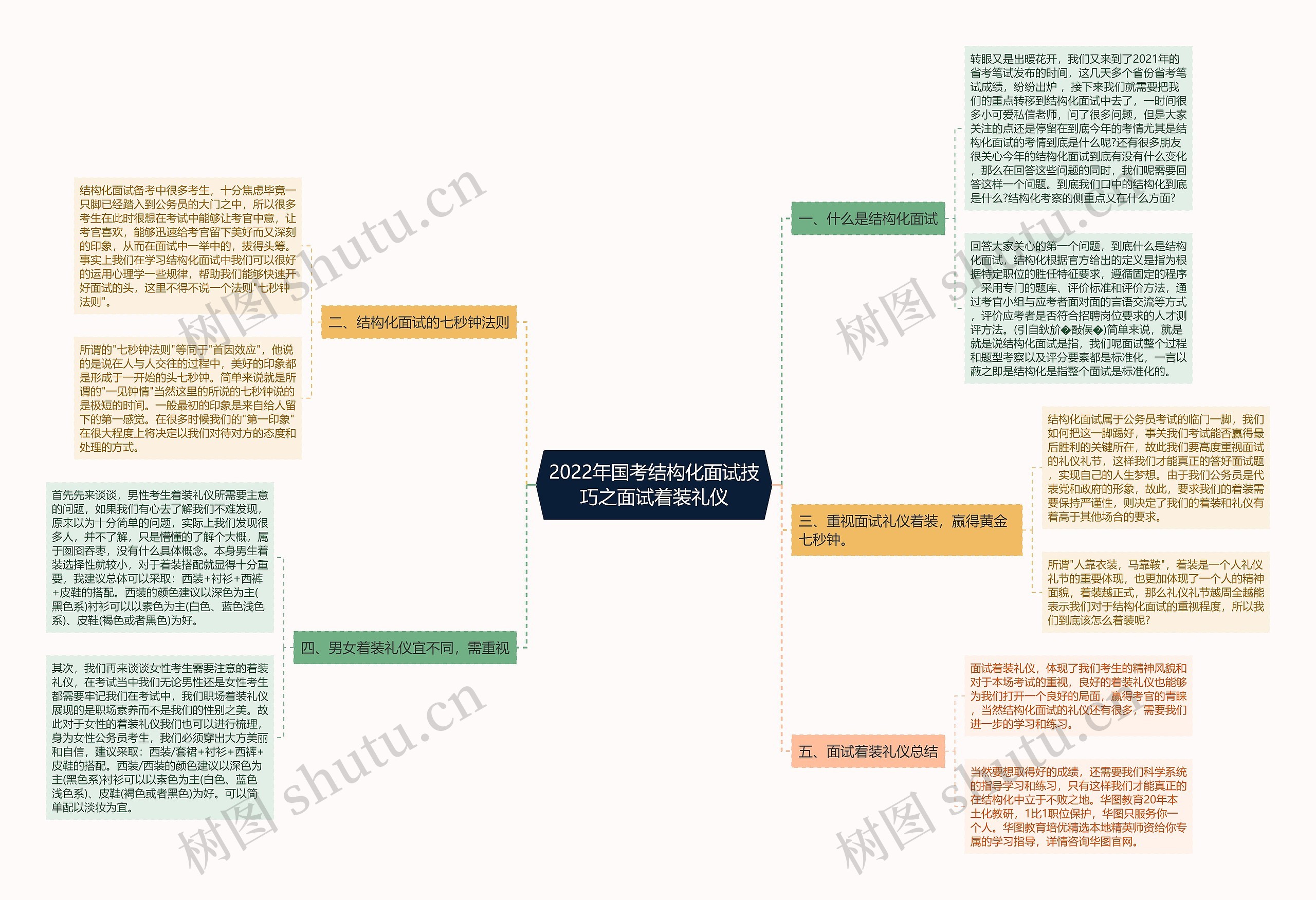 2022年国考结构化面试技巧之面试着装礼仪