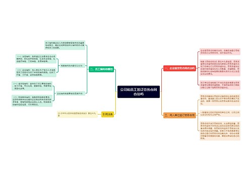 公司和员工签订劳务合同合法吗