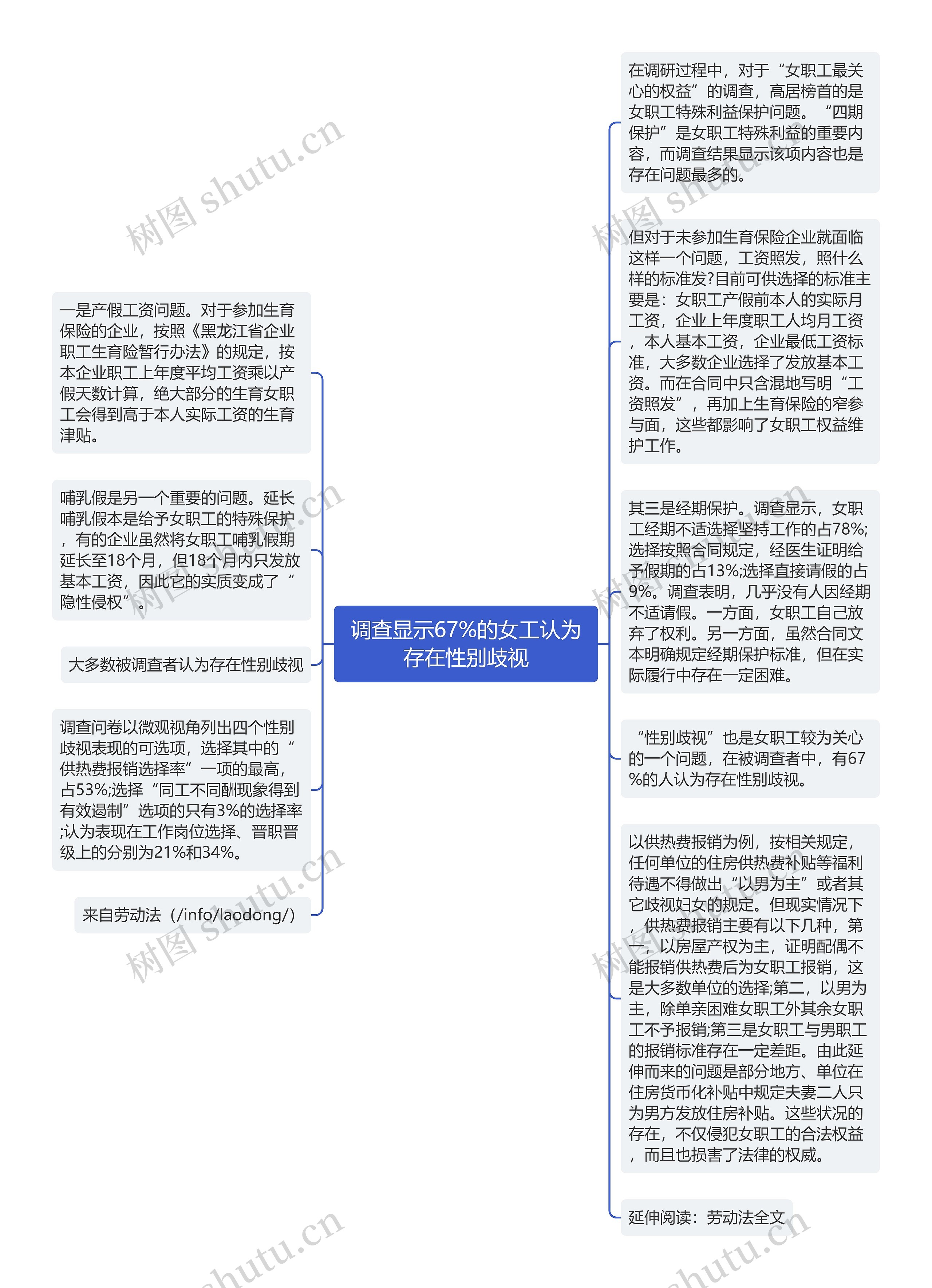 调查显示67%的女工认为存在性别歧视