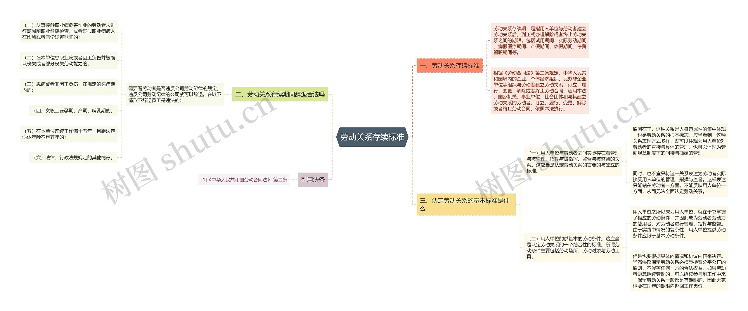 劳动关系存续标准