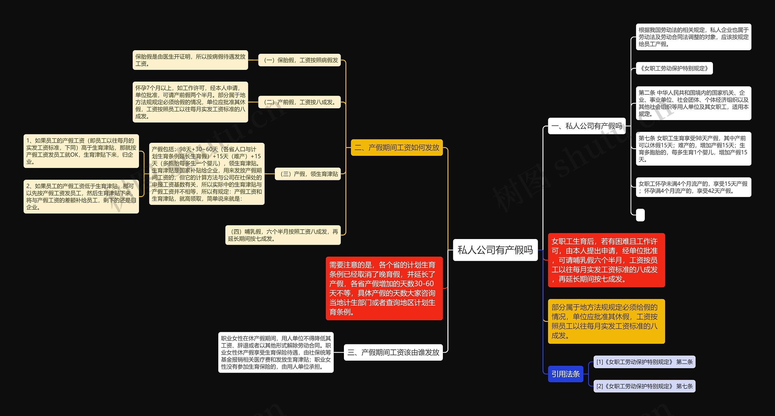 私人公司有产假吗思维导图