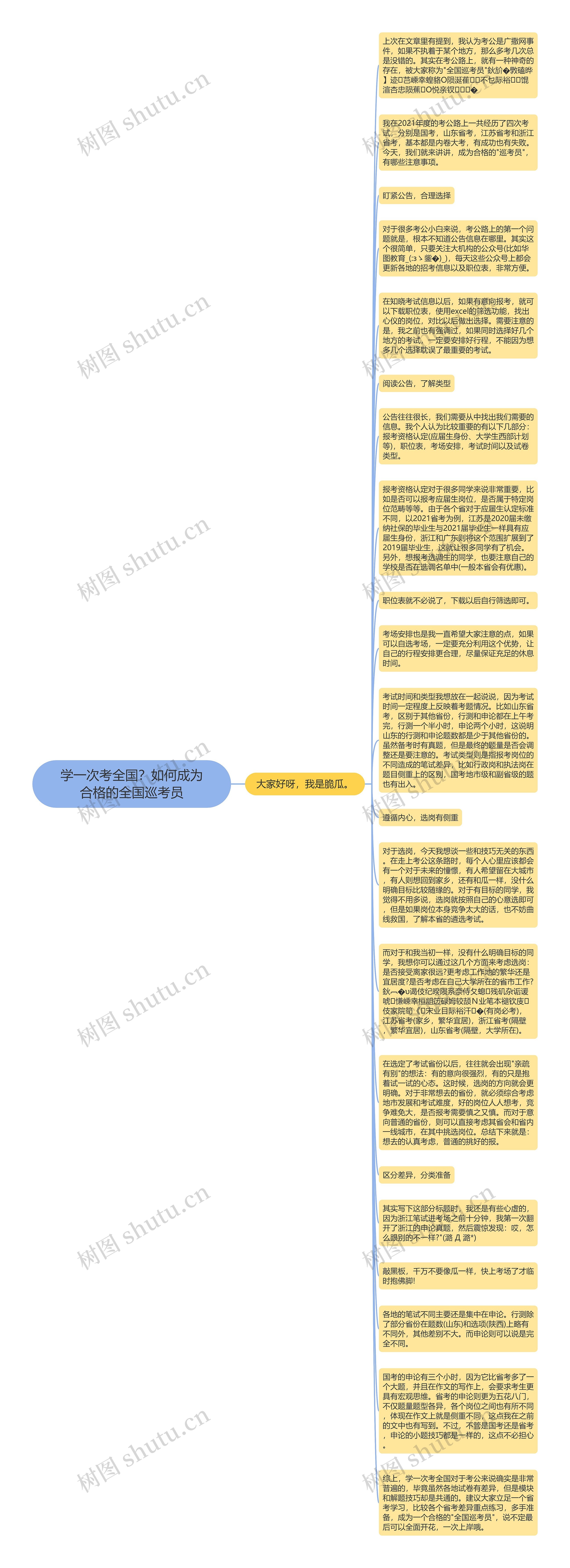 学一次考全国？如何成为合格的全国巡考员