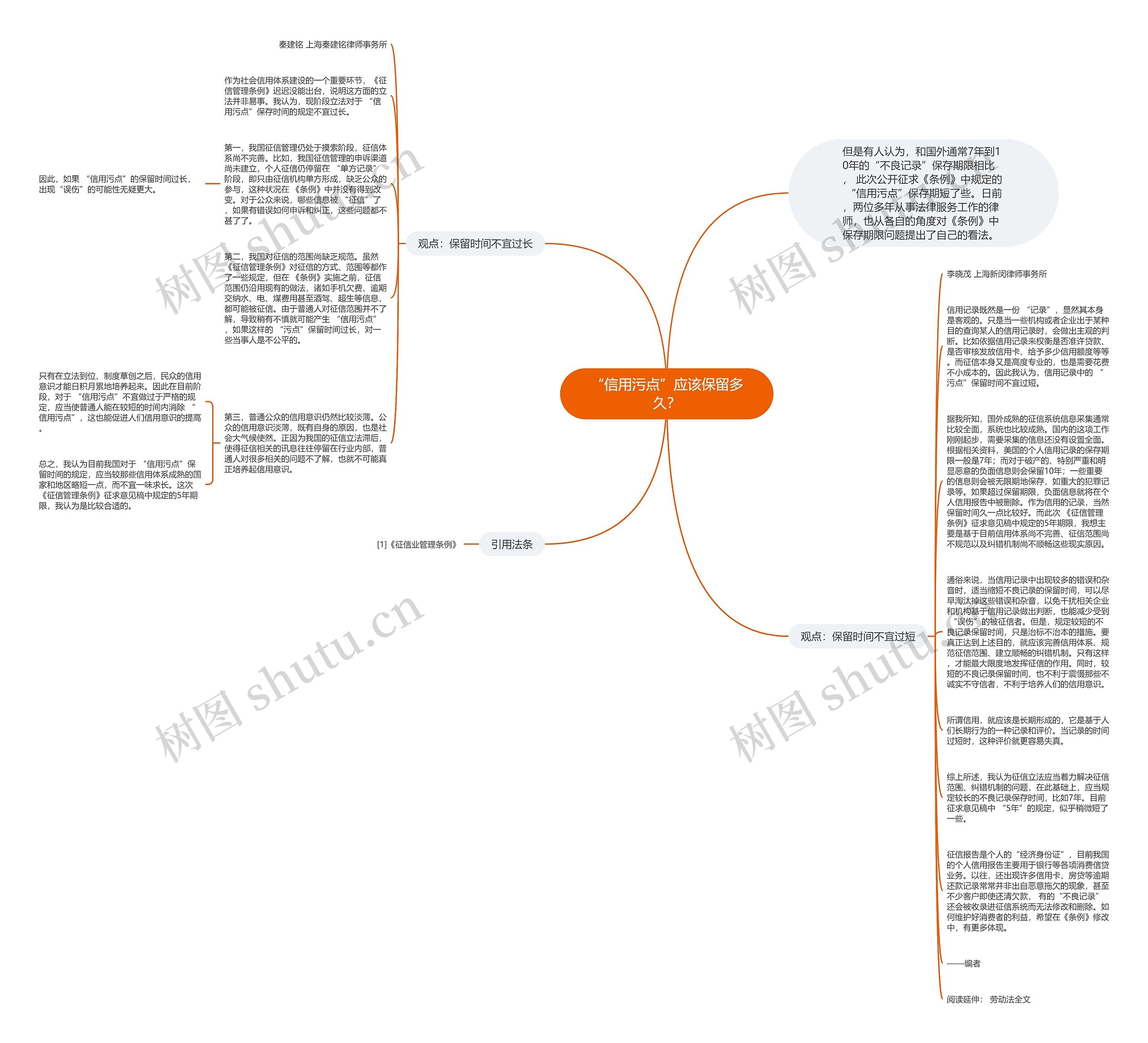 “信用污点”应该保留多久？思维导图
