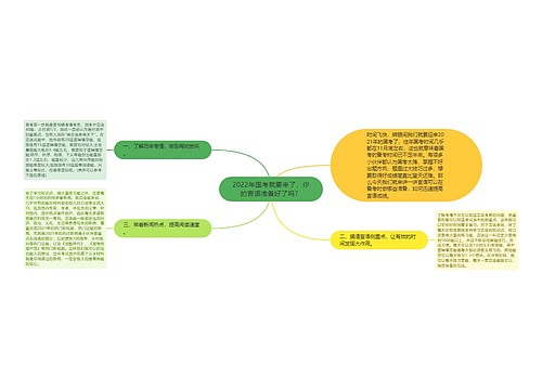 2022年国考就要来了，你的言语准备好了吗？