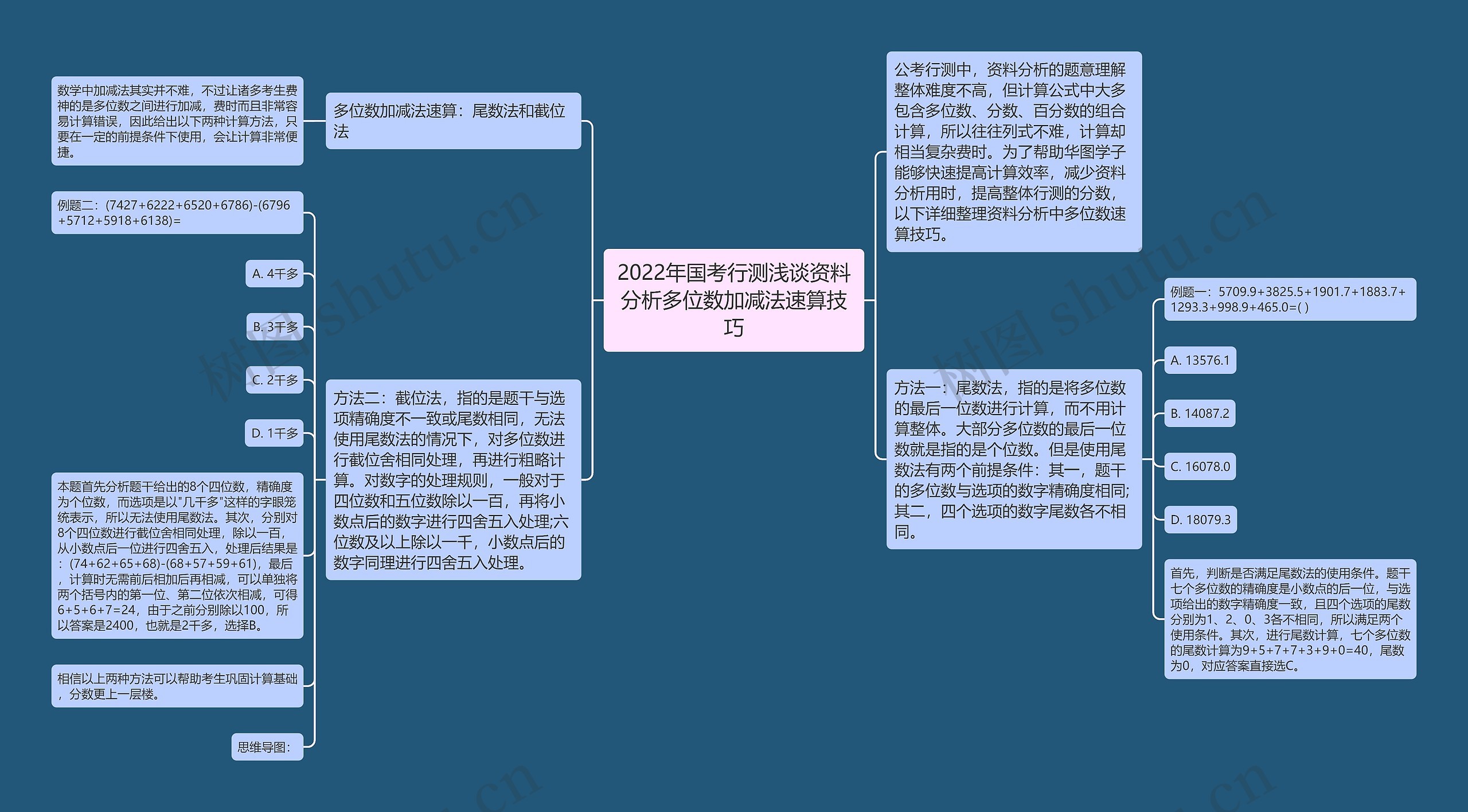 2022年国考行测浅谈资料分析多位数加减法速算技巧