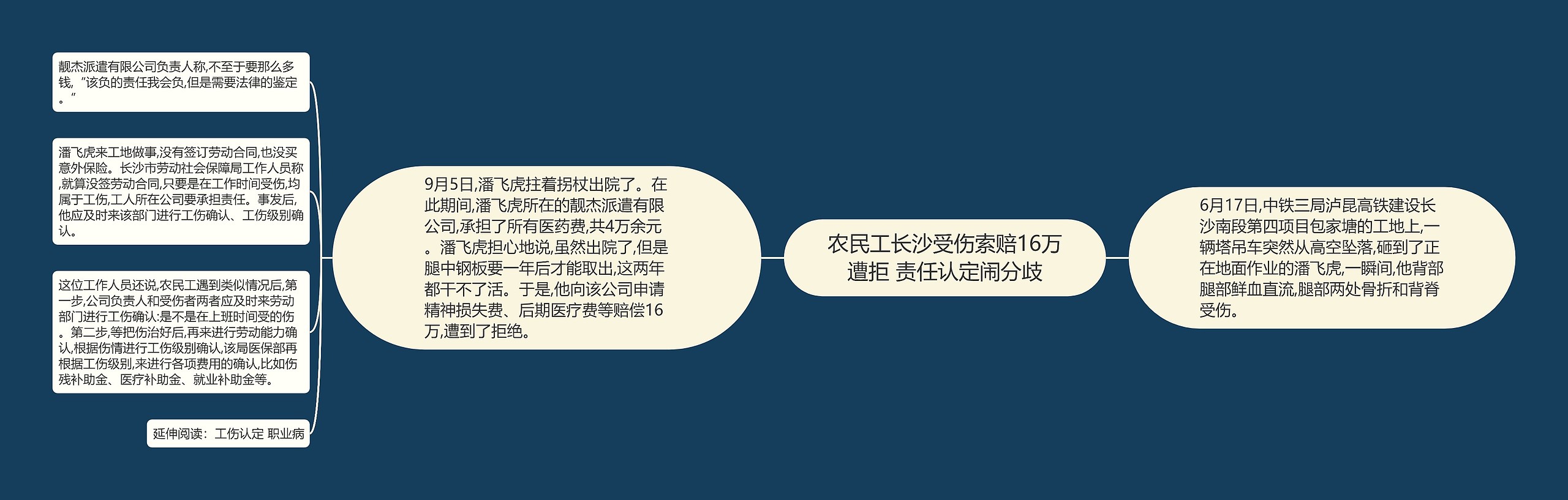 农民工长沙受伤索赔16万遭拒 责任认定闹分歧