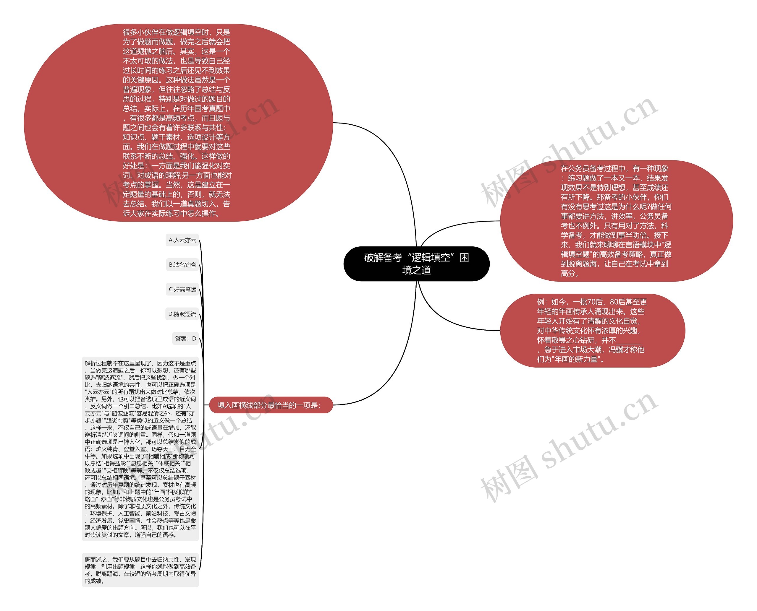 破解备考“逻辑填空”困境之道思维导图