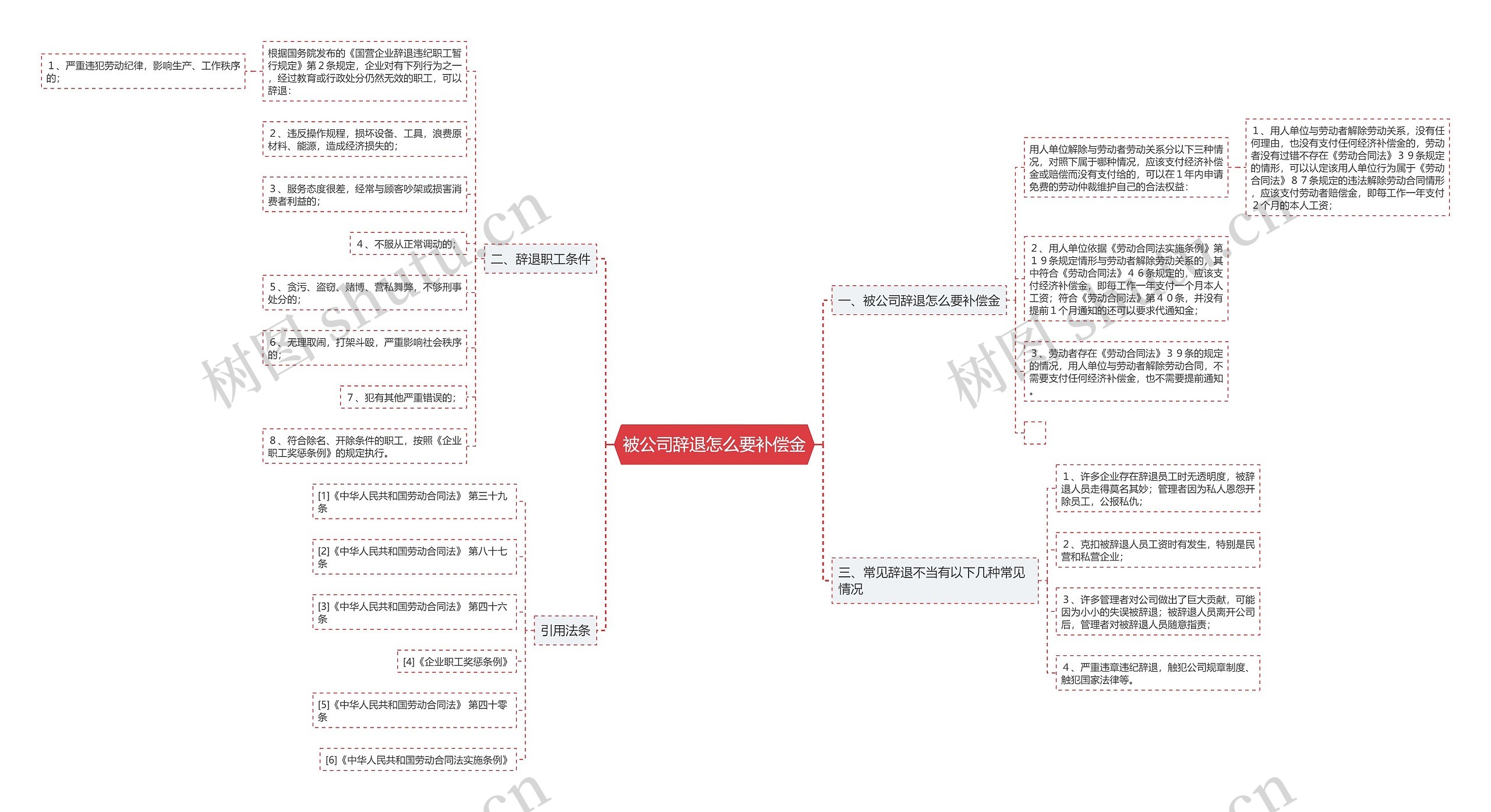 被公司辞退怎么要补偿金