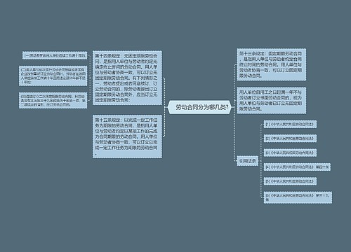 　劳动合同分为哪几类?