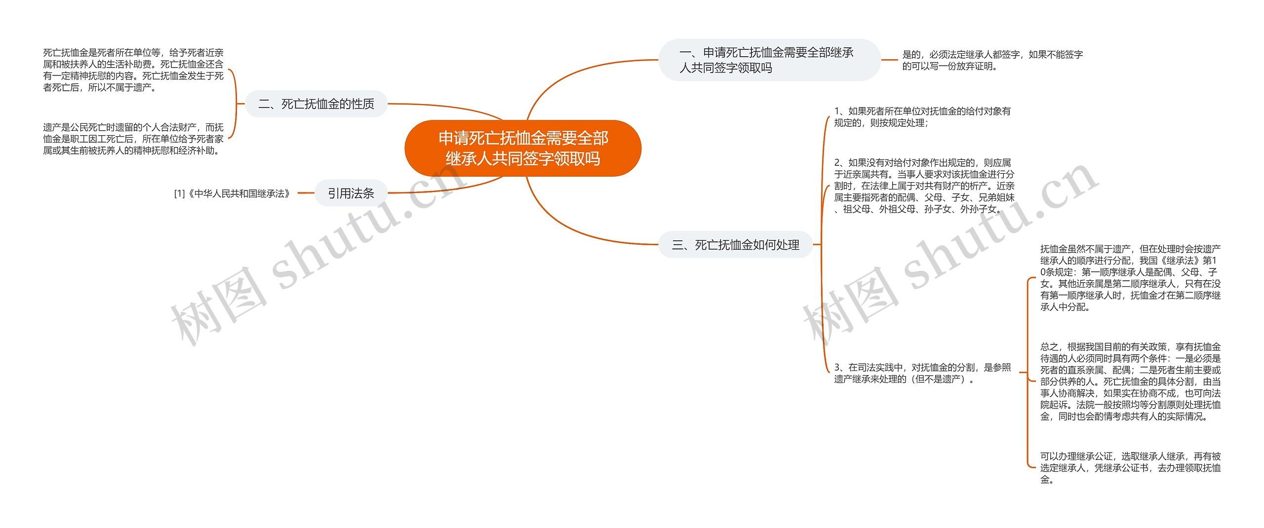 申请死亡抚恤金需要全部继承人共同签字领取吗