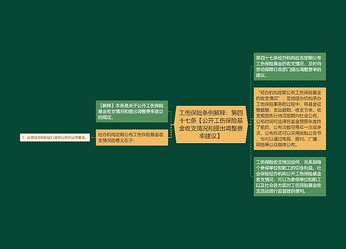 工伤保险条例解释：第四十七条【公开工伤保险基金收支情况和提出调整费率建议】