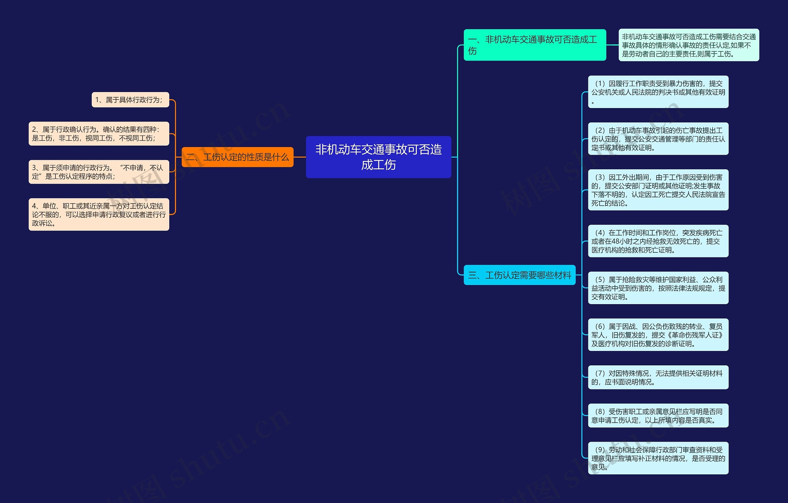 非机动车交通事故可否造成工伤 非机动车交通事故可否造成工伤