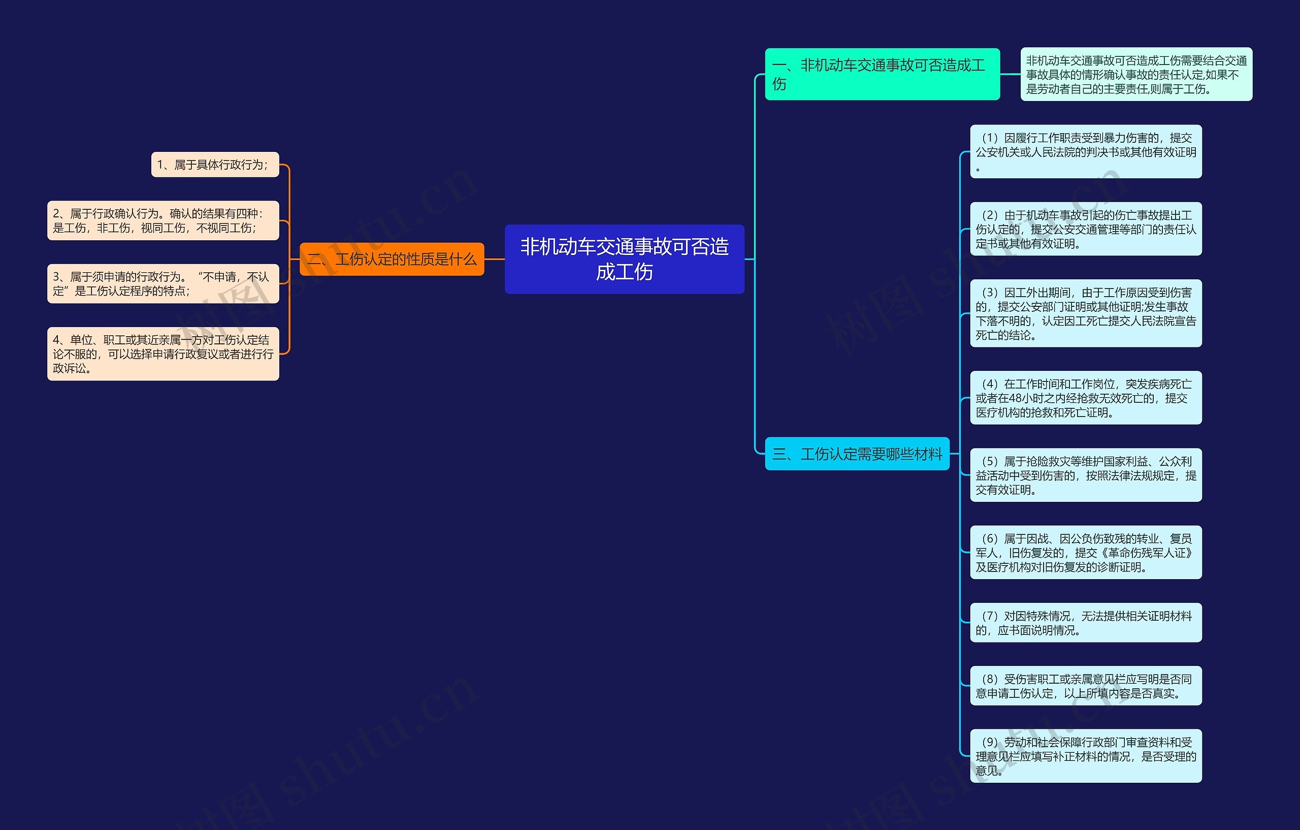 非机动车交通事故可否造成工伤思维导图
