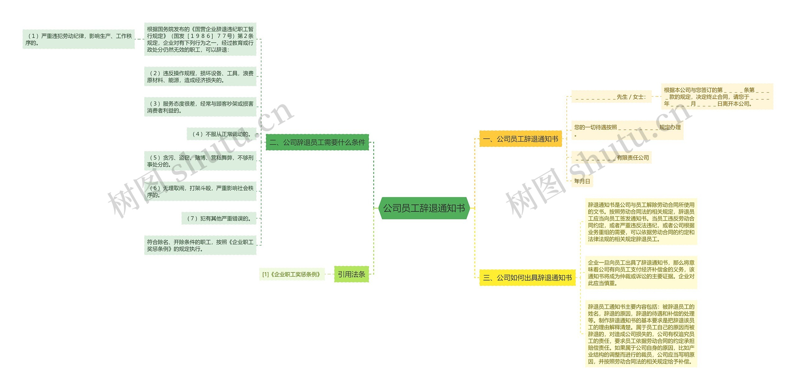 公司员工辞退通知书 公司员工辞退通知书