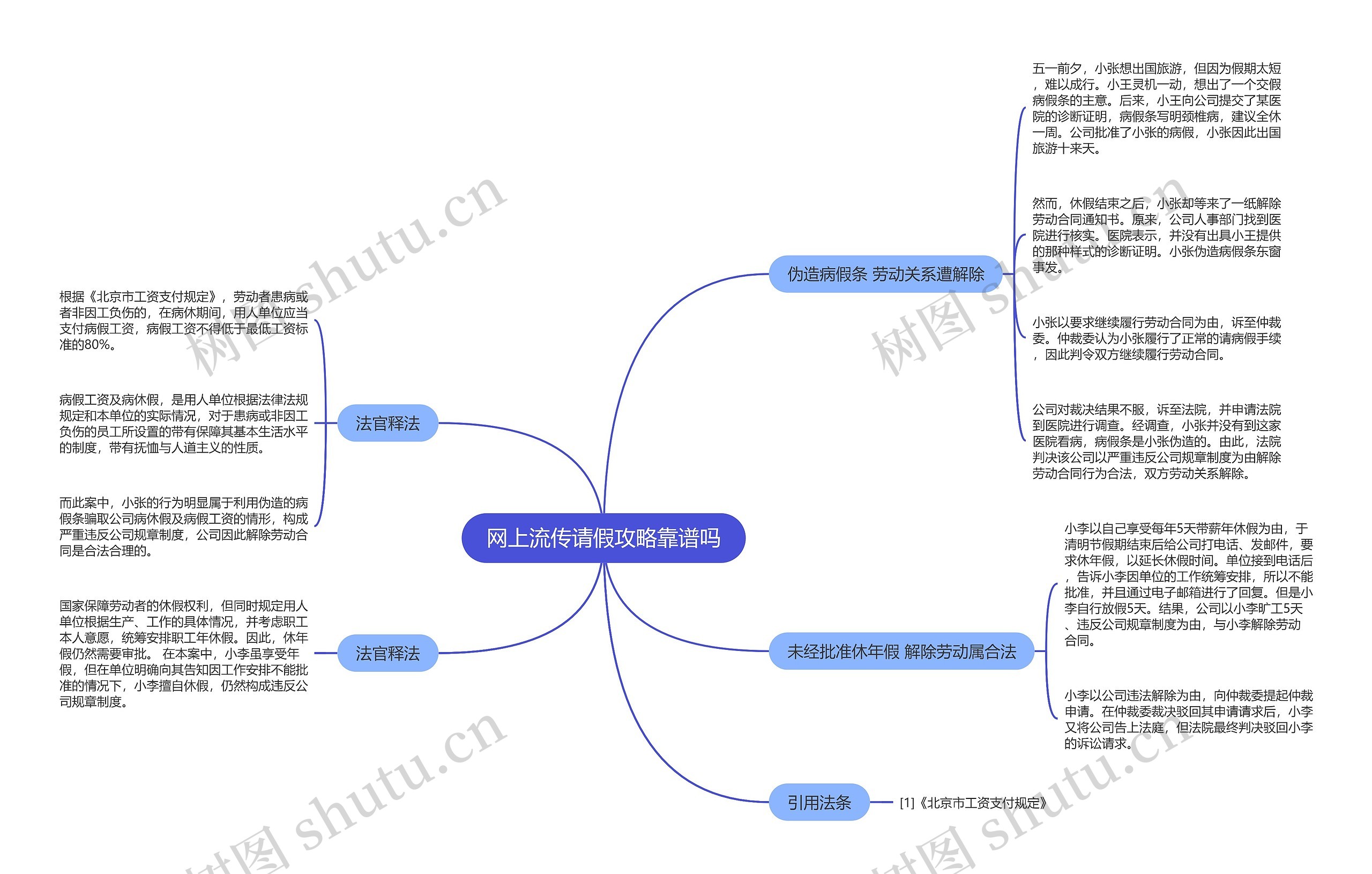 网上流传请假攻略靠谱吗思维导图