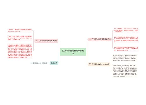 工伤司法鉴定费用最新标准