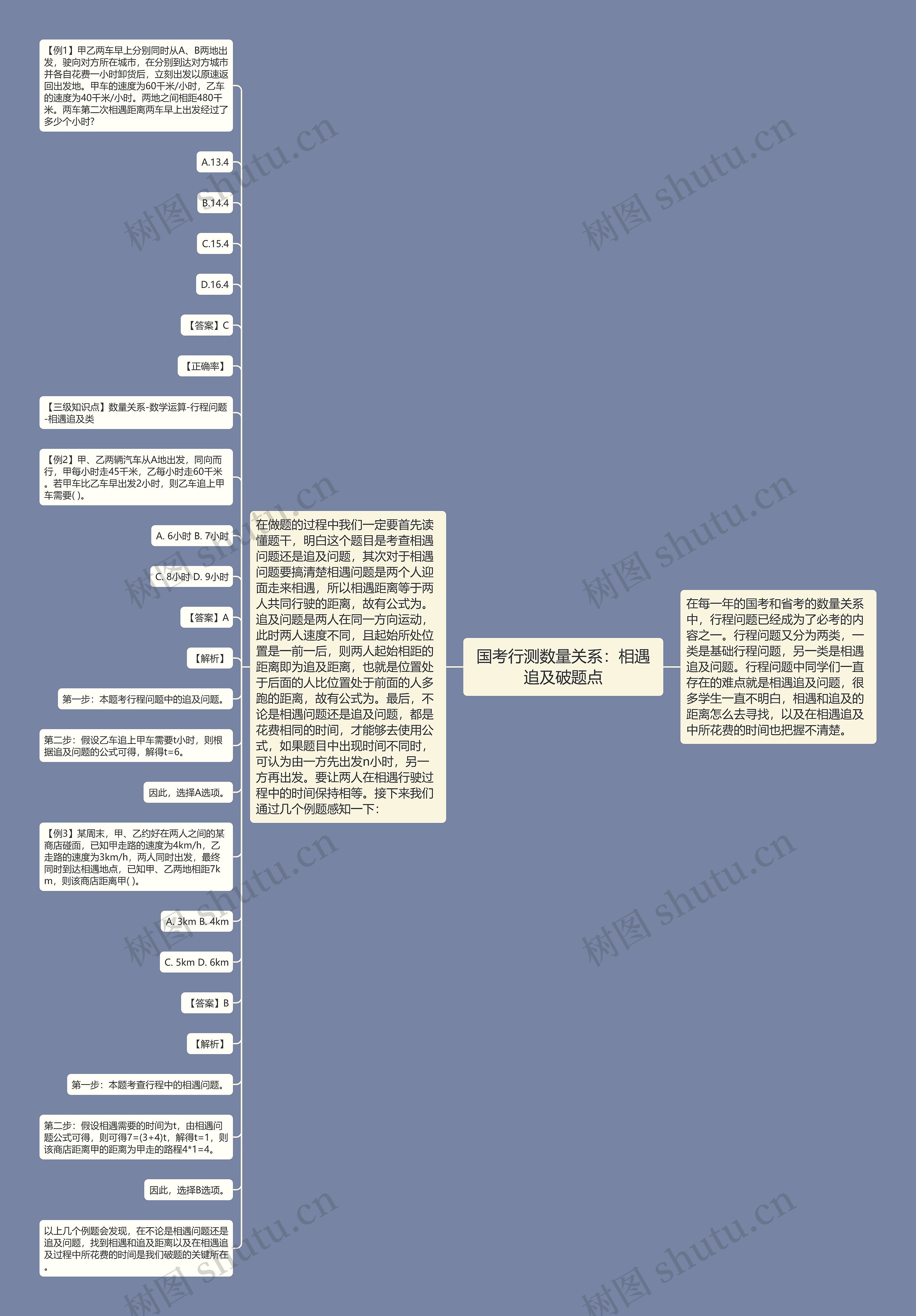 国考行测数量关系：相遇追及破题点